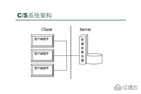 B/S架構(gòu)與C/S架構(gòu)有什么區(qū)別