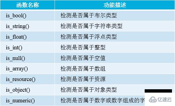 PHP数据类型及数据类型检测的相关知识