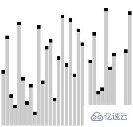 怎么实现PHP梳排序算法