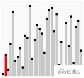 如何实现PHP鸡尾酒排序算法