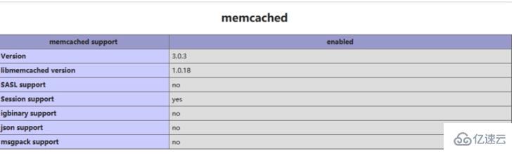 PHP7编译memcached扩展的方法