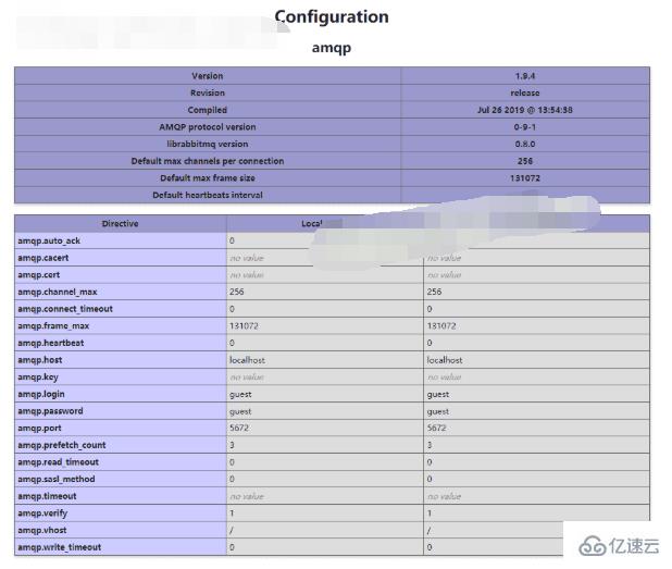 Centos6环境下php安装amqp扩展的教程