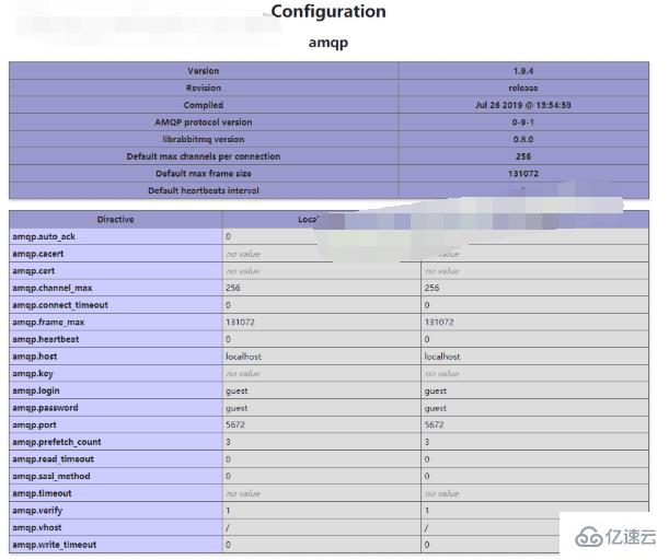 php怎么安装amqp扩展