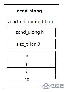 PHP7中的数据类型有哪些