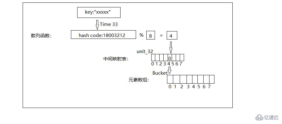 PHP7中的数据类型有哪些