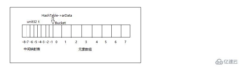 PHP7中的数据类型有哪些