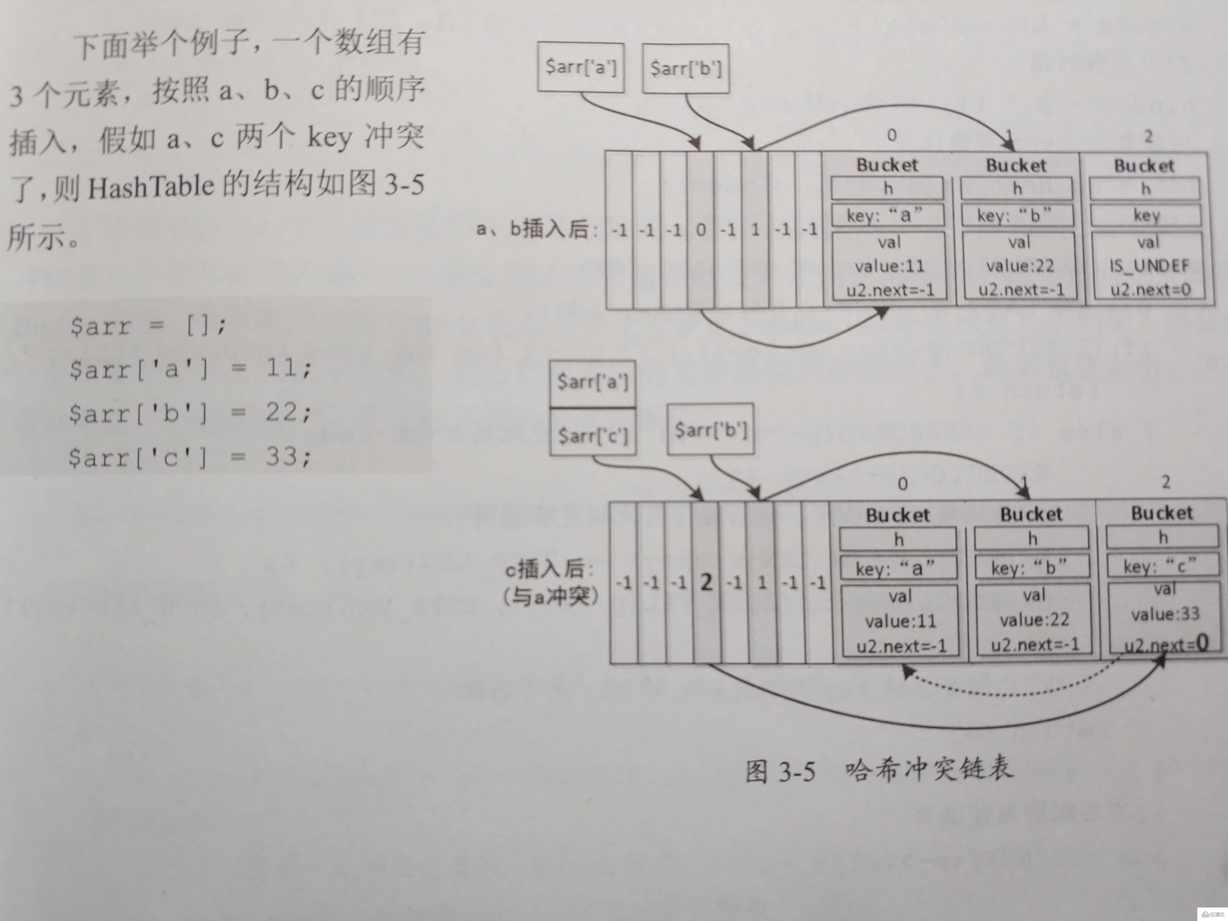 PHP7中的数据类型有哪些