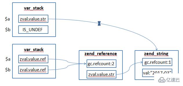 PHP7中的数据类型有哪些