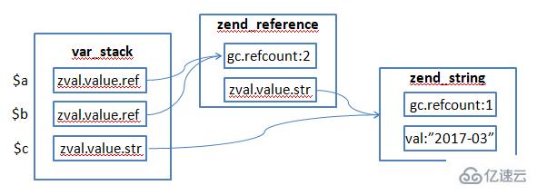 PHP7中的数据类型有哪些