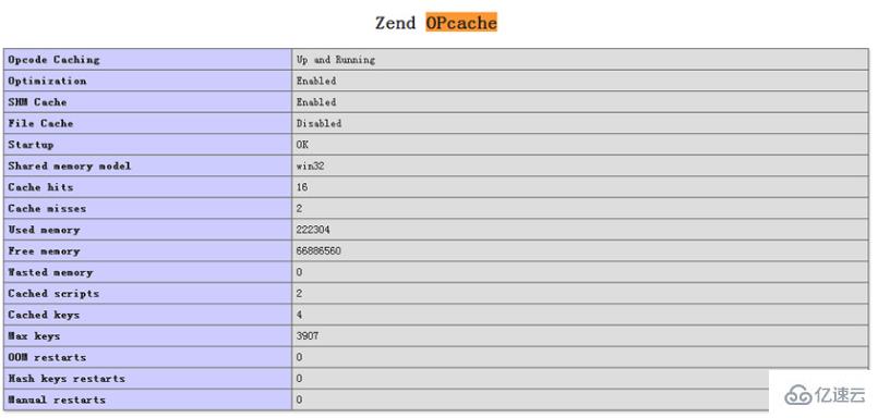 php7中zend opcache是什么意思