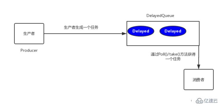 PHP7中Reids键空间通知配合TP5实现分布式延时任务的方法