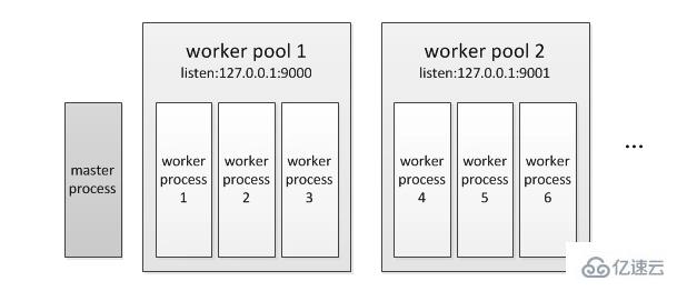 PHP7内核剖析之CGI与FastCGI是什么