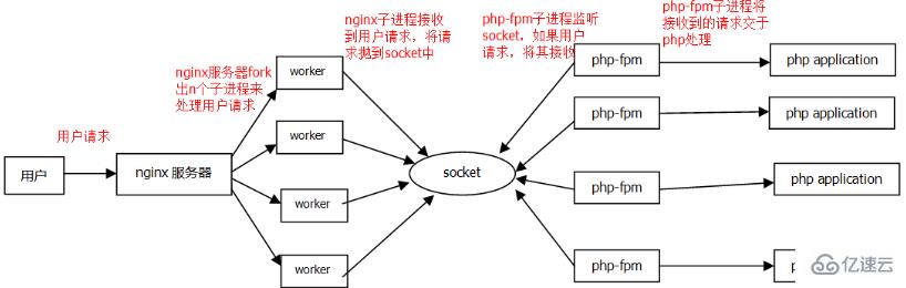 PHP5.9 升級到PHP7 可能遇到什么問題