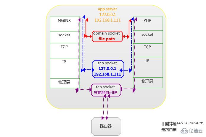 PHP5.9 升級到PHP7 可能遇到什么問題