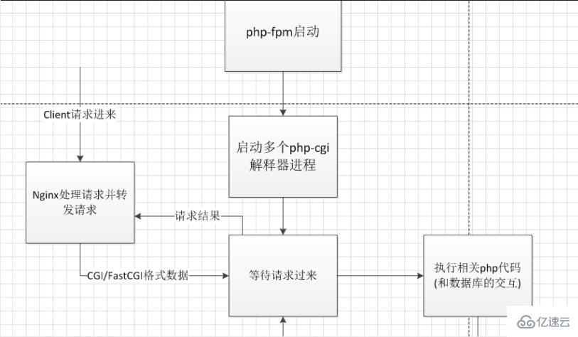 PHP5.9 升级到PHP7 可能遇到什么问题