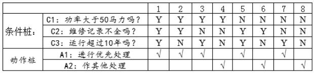 常用的测试用例设计方法有几种