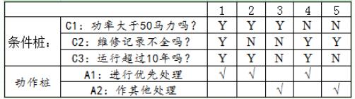 常用的测试用例设计方法有几种