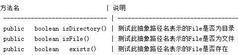 Java基础中的File类是这样的