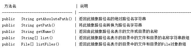 Java基礎中的File類是這樣的