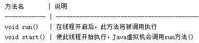 Java进程线程相关知识点整理