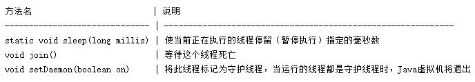 Java进程线程相关知识点整理