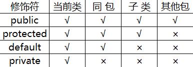 Java面向对象的题目有哪些