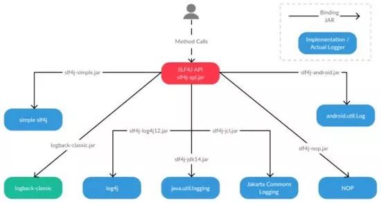 Java开发中常用类库和 API有哪些