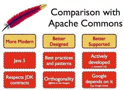 Java开发中常用类库和 API有哪些