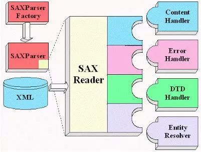 Java开发中常用类库和 API有哪些