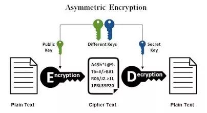 Java开发中常用类库和 API有哪些