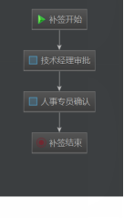 在IDEA中如何部署一个简单的考勤补签功能