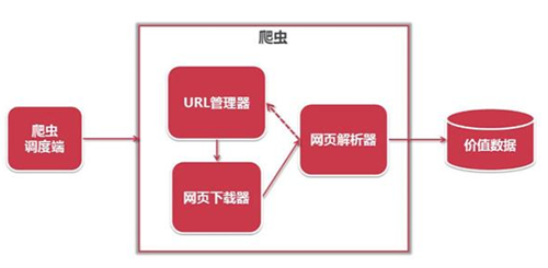 python爬虫定义是什么