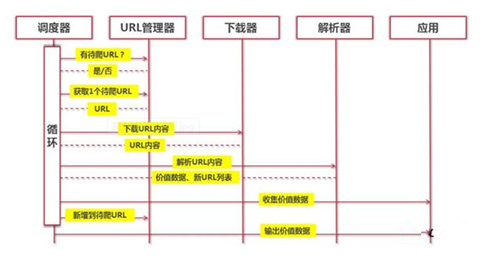 python爬虫定义是什么