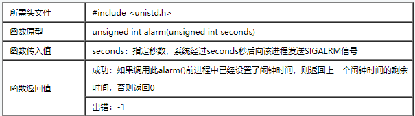 liunx中alarm()和pause()函数如何使用