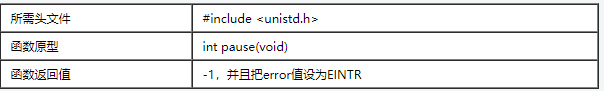 liunx中alarm()和pause()函数如何使用