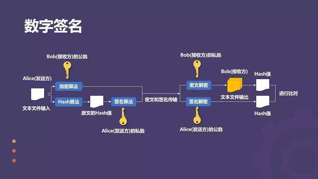 关于软件数字签名原理分析