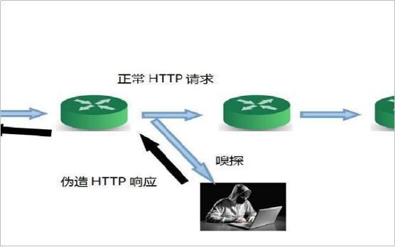 什么是验证数字证书