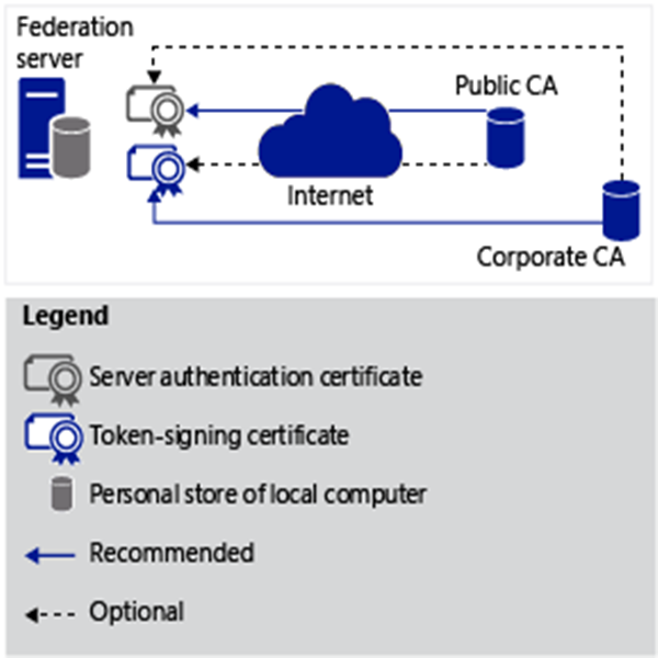 如何解决win7安装服务器证书失败无效