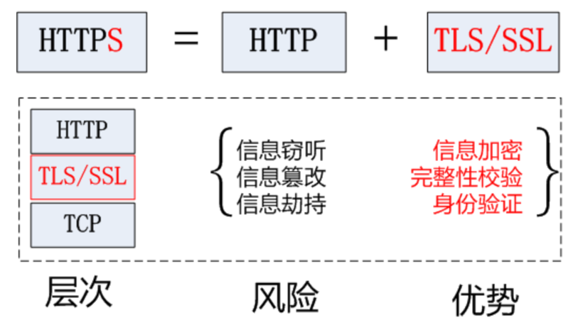 https协议的主要作用是什么