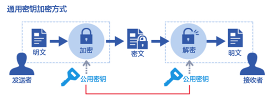 关于RSA加密的介绍