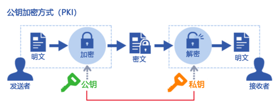 HTTP与HTTPS有什么不同的地方