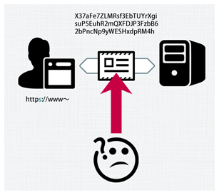 HTTPS保障企业信息安全的方法