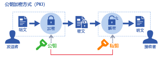 HTTPS协议加密机制的相关介绍