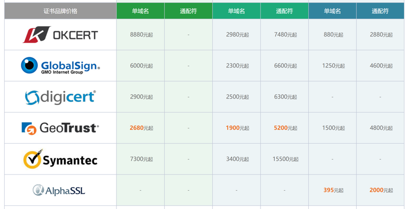 購買HTTPS費用一般需要多少