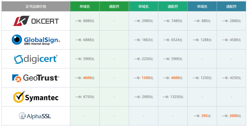 Comodo證書是什么