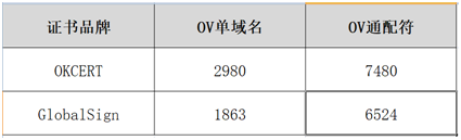 關(guān)于SSL通配符證書的相關(guān)介紹