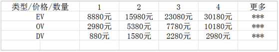 便宜又安全区的SSL证书有哪些