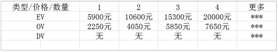 便宜又安全区的SSL证书有哪些