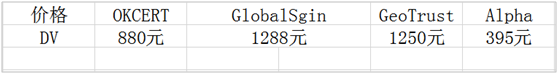 DV證書適合哪些類型網(wǎng)站