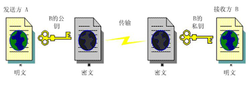 SSL证书公钥是什么